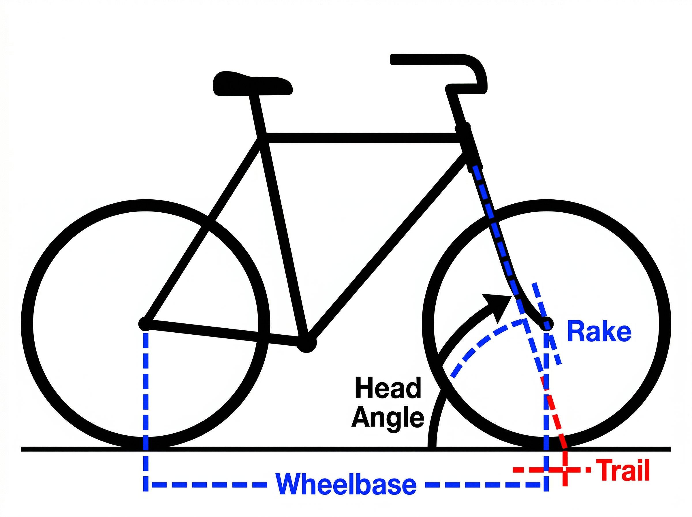 Bicycle geometry: Trail